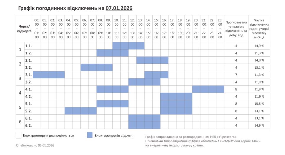 Відключення світла по всій країні: як сьогодні діятимуть графіки (список)